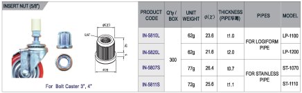 Korek wewnętrzny z gwintem IN-5810L