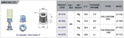 Korek wewnętrzny z gwintem IN-1210L